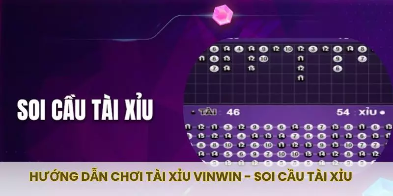 Hướng dẫn chơi tài xỉu Vinwin - Soi cầu tài xỉu